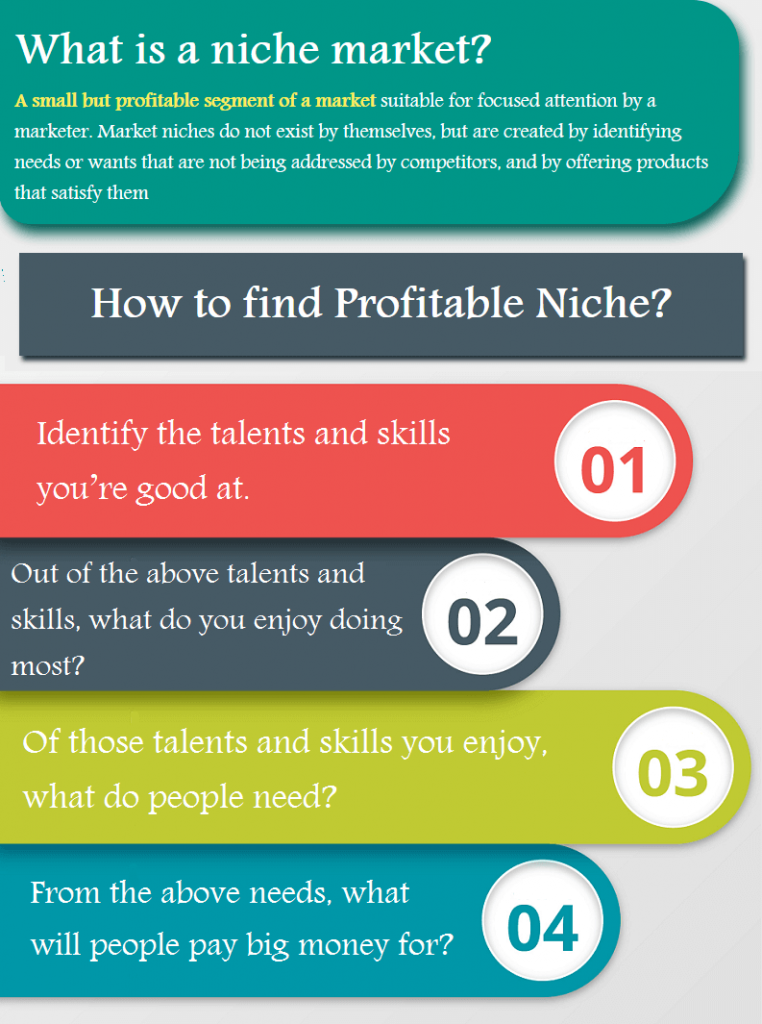 How To Find A Product Niche And Start A Business Online DeLano