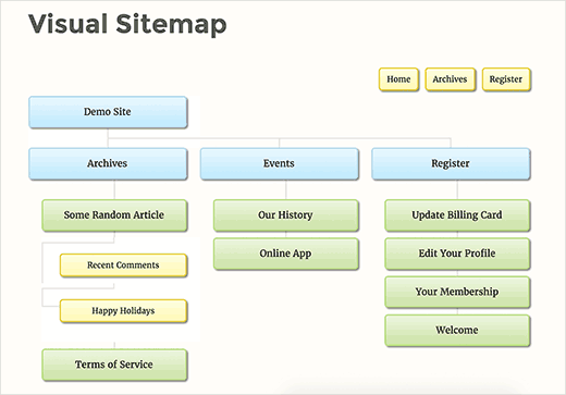 preview-visualsitemap